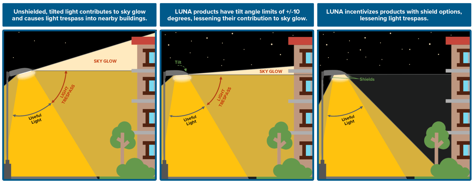 LUNA-tilt-angles-and-shields